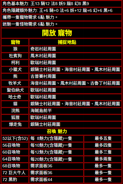 說明